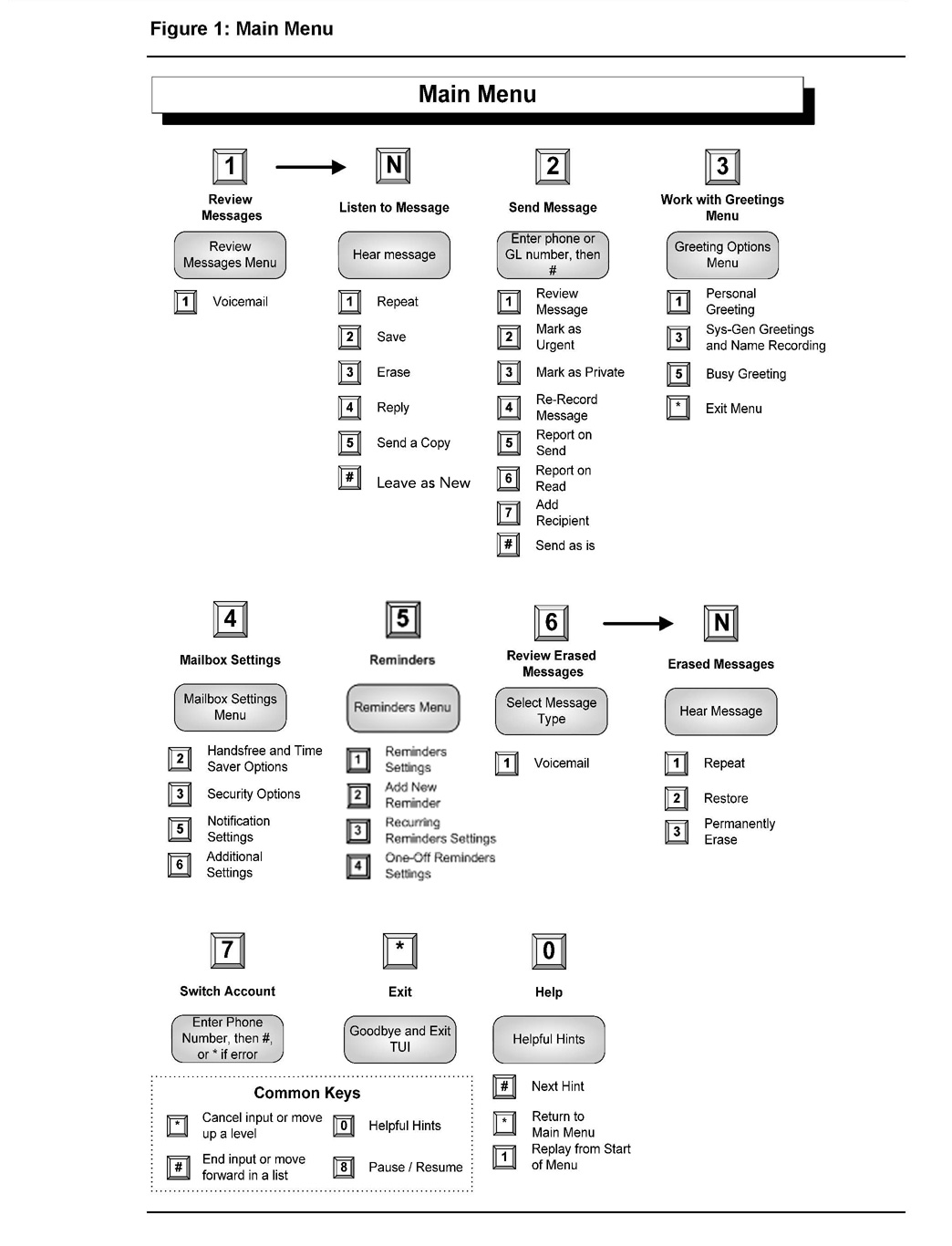 VM Flow Chart